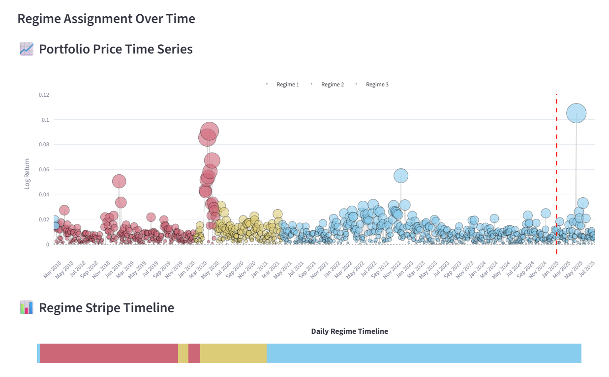 Regime state timeline