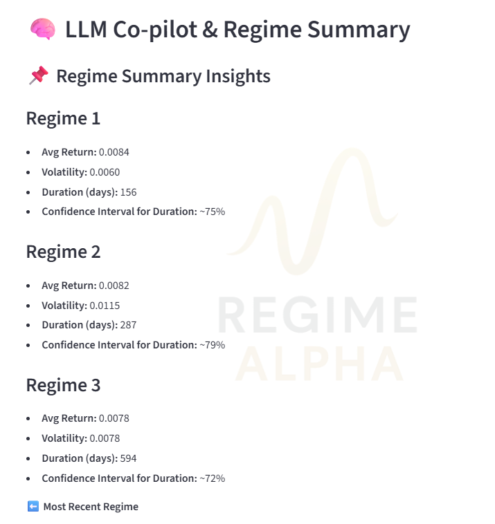 Regime probability chart